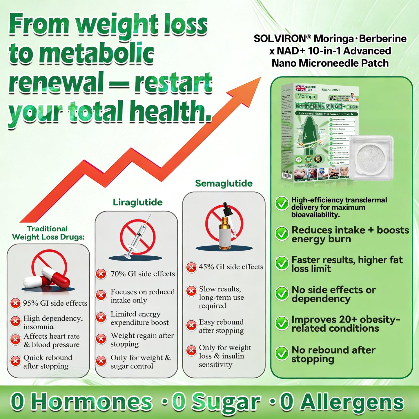 𝐏𝐡𝐲𝐬𝐢𝐜𝐢𝐚𝐧 𝐅𝐨𝐫𝐦𝐮𝐥𝐚𝐭𝐞𝐝👁️‍🗨️ |𝐒𝐎𝐋𝐕𝐈𝐑𝐎𝐍® 𝐔𝐩𝐠𝐫𝐚𝐝𝐞𝐝 𝐋𝐚𝐫𝐠𝐞-𝐂𝐨𝐯𝐞𝐫𝐚𝐠𝐞 𝟏𝟎-𝐢𝐧-𝟏 𝐀𝐝𝐯𝐚𝐧𝐜𝐞𝐝 𝐍𝐚𝐧𝐨 𝐌𝐢𝐜𝐫𝐨𝐧𝐞𝐞𝐝𝐥𝐞 𝐏𝐚𝐭𝐜𝐡  (𝐄𝐱𝐩𝐞𝐫𝐢𝐞𝐧𝐜𝐞 𝐕𝐢𝐬𝐢𝐛𝐥𝐞 𝟕-𝐃𝐚𝐲 𝐑𝐞𝐬𝐮𝐥𝐭𝐬)