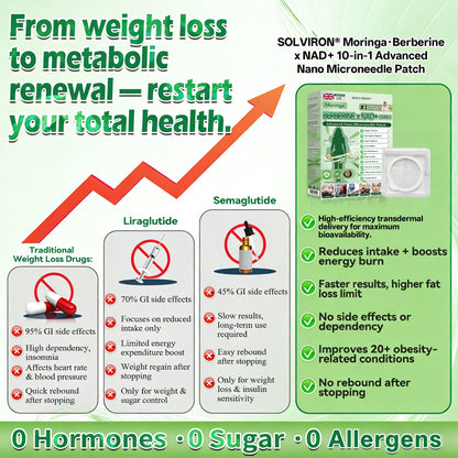 𝐏𝐡𝐲𝐬𝐢𝐜𝐢𝐚𝐧 𝐅𝐨𝐫𝐦𝐮𝐥𝐚𝐭𝐞𝐝🕳️ |𝐒𝐎𝐋𝐕𝐈𝐑𝐎𝐍® 𝐔𝐩𝐠𝐫𝐚𝐝𝐞𝐝 𝐋𝐚𝐫𝐠𝐞-𝐂𝐨𝐯𝐞𝐫𝐚𝐠𝐞 𝟏𝟎-𝐢𝐧-𝟏 𝐀𝐝𝐯𝐚𝐧𝐜𝐞𝐝 𝐍𝐚𝐧𝐨 𝐌𝐢𝐜𝐫𝐨𝐧𝐞𝐞𝐝𝐥𝐞 𝐏𝐚𝐭𝐜𝐡  (𝐄𝐱𝐩𝐞𝐫𝐢𝐞𝐧𝐜𝐞 𝐕𝐢𝐬𝐢𝐛𝐥𝐞 𝟕-𝐃𝐚𝐲 𝐑𝐞𝐬𝐮𝐥𝐭𝐬)